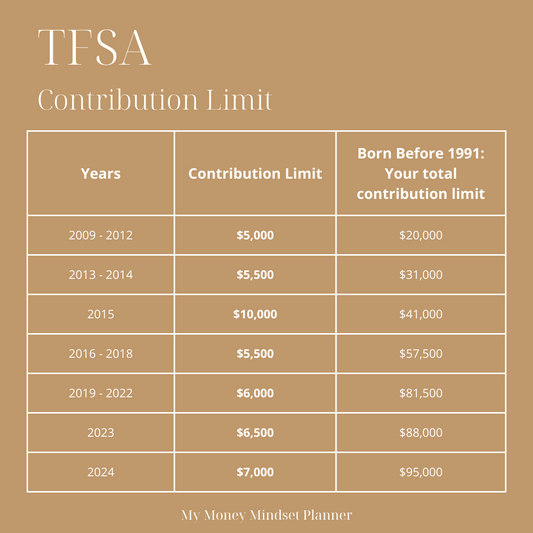 $7,000 Contribution Limit for your TFSA in 2024!